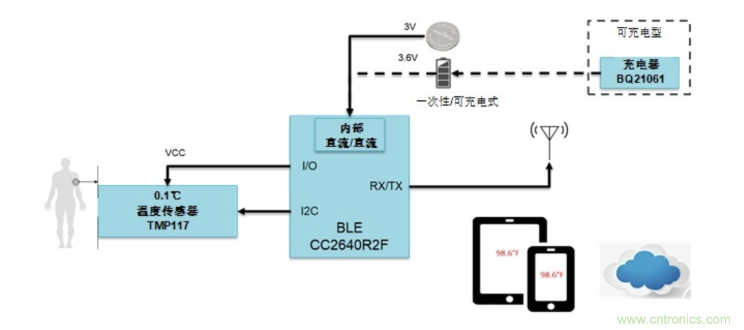如何設(shè)計(jì)一個(gè)精準(zhǔn)、熱高效的可穿戴體溫檢測(cè)系統(tǒng)？