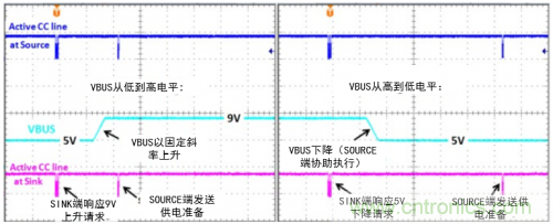 快充過(guò)程中電源適配器與手機(jī)是如何通信的？