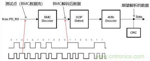 快充過(guò)程中電源適配器與手機(jī)是如何通信的？
