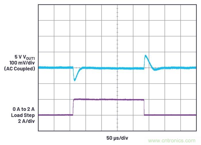 具有6.2 µA靜態(tài)電流的雙通道、42 V、2 A、單片、同步降壓型Silent Switcher 2穩(wěn)壓器