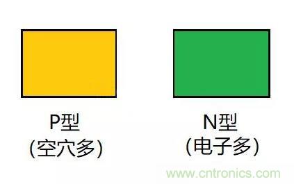 PN結(jié)為什么可以單向?qū)щ?？PN結(jié)單向?qū)щ娫? title=