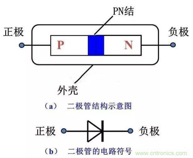PN結(jié)為什么可以單向?qū)щ?？PN結(jié)單向?qū)щ娫? title=