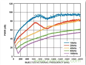從電源管理模塊入手，實現(xiàn)性能最佳的PLL設(shè)計！