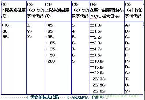 【干貨分享】溫度對(duì)MLCC的影響有哪些？