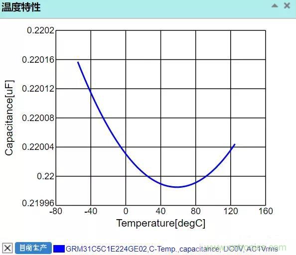 【干貨分享】溫度對(duì)MLCC的影響有哪些？