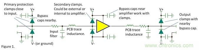 如何提高系統(tǒng)的ESD的承受能力？