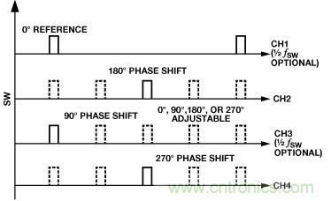 適合空間受限應(yīng)用的最高功率密度、多軌電源解決方案