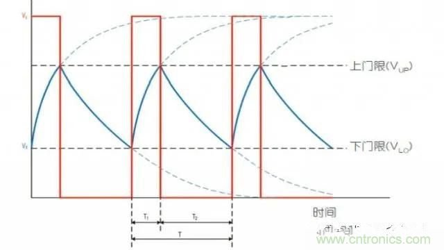 如何測量隨偏壓變化的MLCC電容？