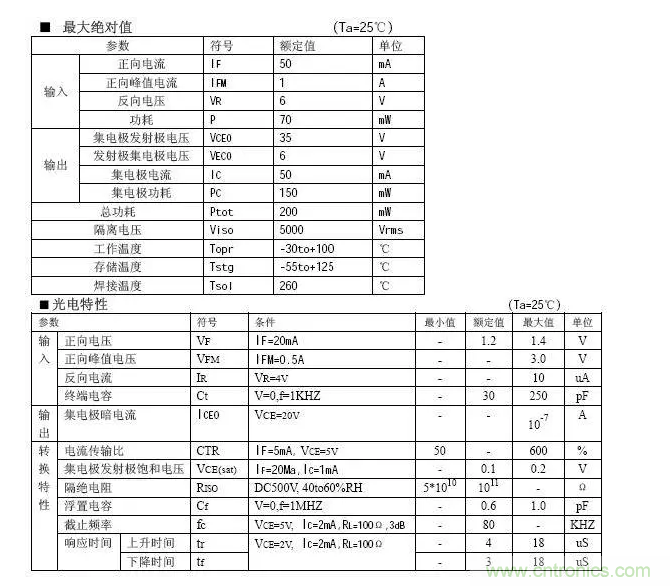 必看，猝不及防的玄妙！開關(guān)電源快速確定反饋回路的參數(shù)