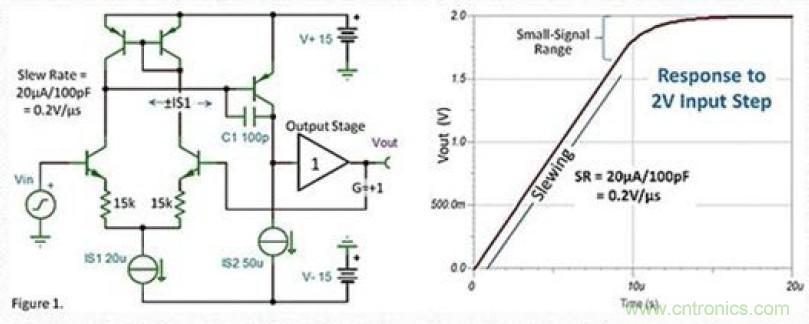 常被誤解的運(yùn)放壓擺動(dòng)作，你知道嗎？