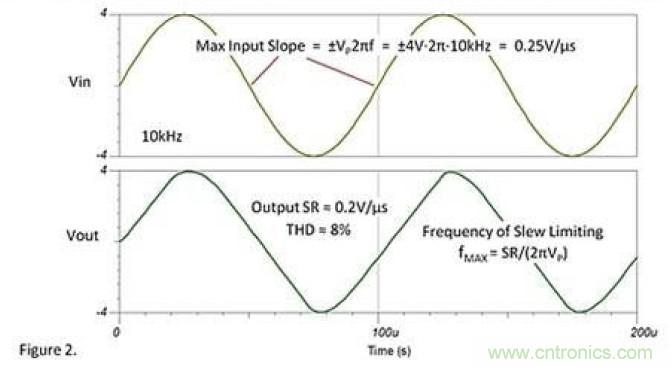 常被誤解的運(yùn)放壓擺動(dòng)作，你知道嗎？