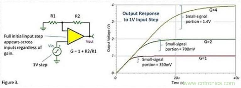 常被誤解的運(yùn)放壓擺動(dòng)作，你知道嗎？