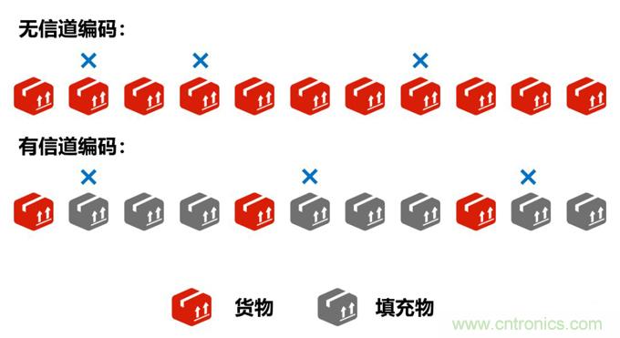 基帶、射頻，還有誰不了解的嗎？看這里來！??！