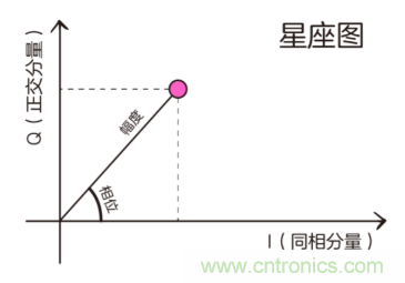 基帶、射頻，還有誰不了解的嗎？看這里來?。?！