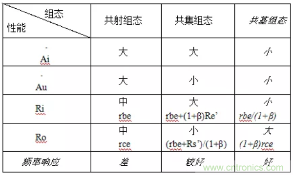 基本放大電路里的這些問題你知道嗎？