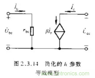 基本放大電路里的這些問題你知道嗎？