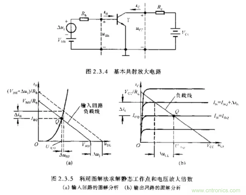 基本放大電路里的這些問題你知道嗎？