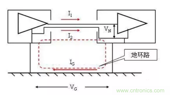 地環(huán)路干擾是怎么蹦出來的？如何能除掉它？