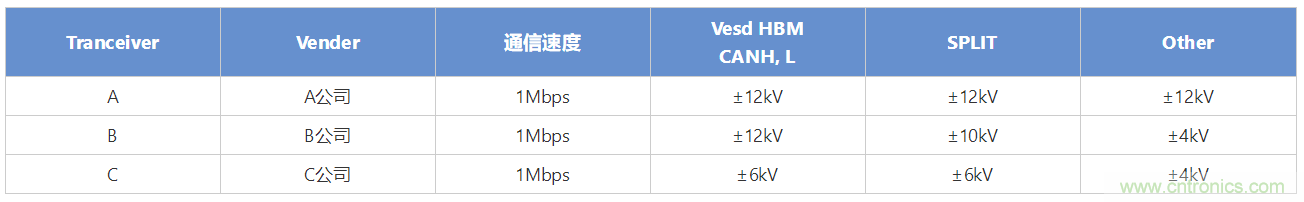 穩(wěn)壓、TVS二極管和壓敏電阻的區(qū)別？使用時(shí)應(yīng)進(jìn)行比較的4個(gè)要點(diǎn)