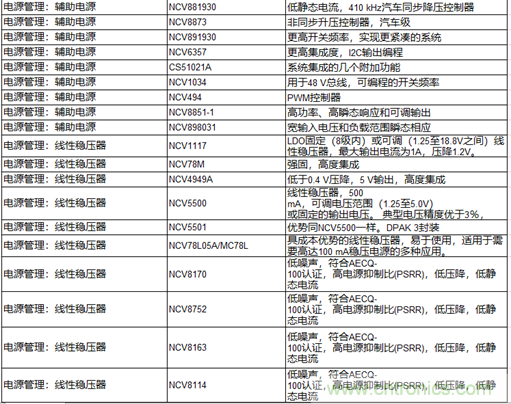 高能效的主驅(qū)逆變器方案有助解決里程焦慮，提高電動汽車的采用率