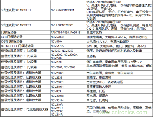 高能效的主驅(qū)逆變器方案有助解決里程焦慮，提高電動汽車的采用率