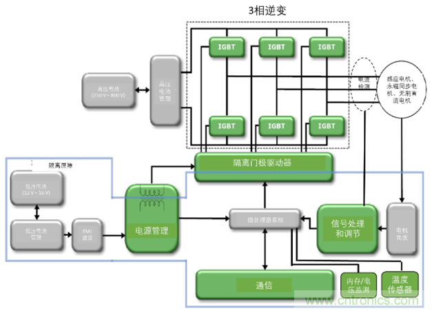 高能效的主驅(qū)逆變器方案有助解決里程焦慮，提高電動汽車的采用率