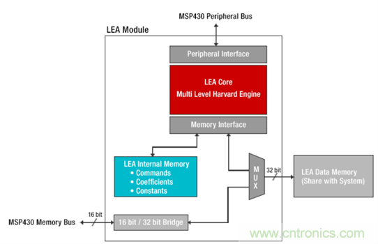 “軟硬兼施”，TI超聲波產(chǎn)品讓燃?xì)獗砀鼫?zhǔn)確可靠
