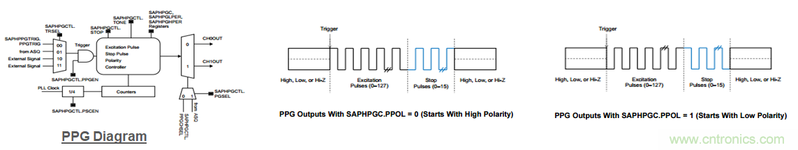 “軟硬兼施”，TI超聲波產(chǎn)品讓燃?xì)獗砀鼫?zhǔn)確可靠