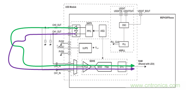 “軟硬兼施”，TI超聲波產(chǎn)品讓燃?xì)獗砀鼫?zhǔn)確可靠