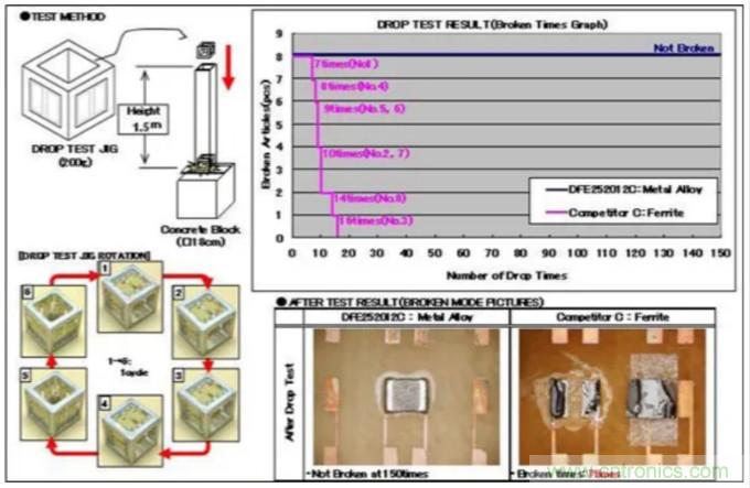 為什么醫(yī)療設(shè)備青睞村田的金屬合金功率電感器？