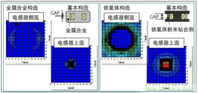 為什么醫(yī)療設(shè)備青睞村田的金屬合金功率電感器？