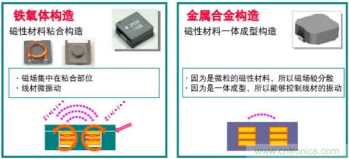 為什么醫(yī)療設(shè)備青睞村田的金屬合金功率電感器？