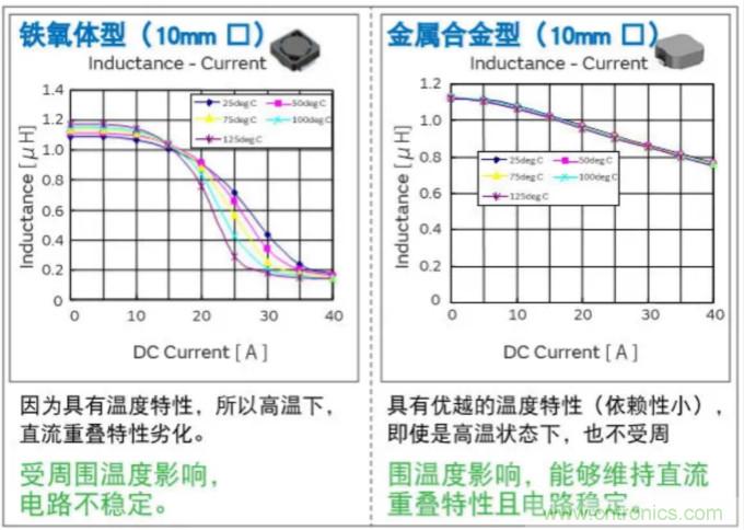 為什么醫(yī)療設(shè)備青睞村田的金屬合金功率電感器？