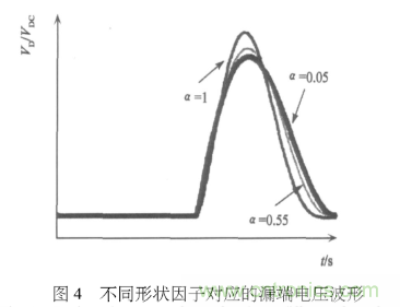 E類功率放大器電路的結構、原理以及并聯電容的研究分析