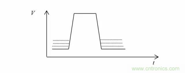 影響信號(hào)完整性的7大原因，你“中槍”了哪個(gè)？
