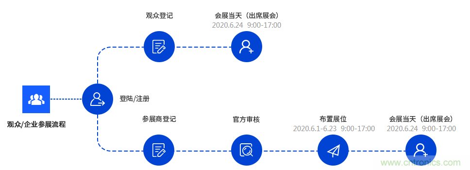 燃AI引擎，WAIE 2020世界人工智能大會震撼來襲！