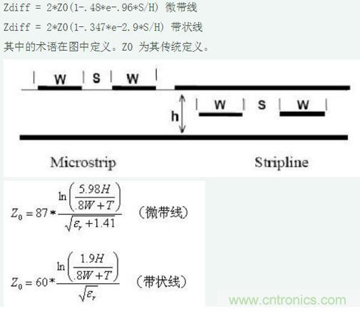 差分線也有差模，共模，奇模，偶模？看完這篇你就明白了