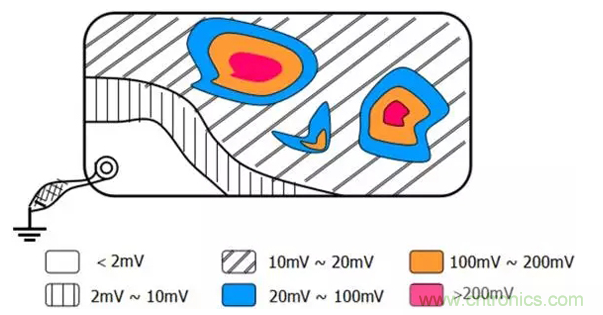 如何減小共模輻射電磁干擾？