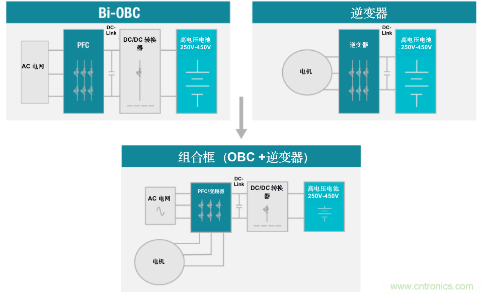 TI新能源汽車多合一動力總成系統(tǒng)解決方案，助您快速實(shí)現(xiàn)輕量、高效、降本