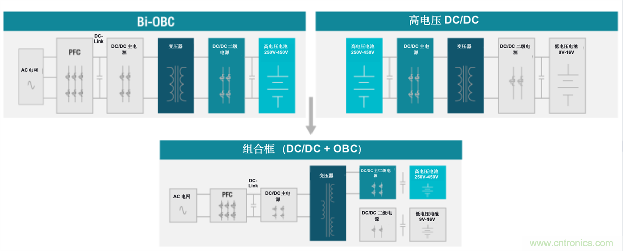 TI新能源汽車多合一動力總成系統(tǒng)解決方案，助您快速實(shí)現(xiàn)輕量、高效、降本