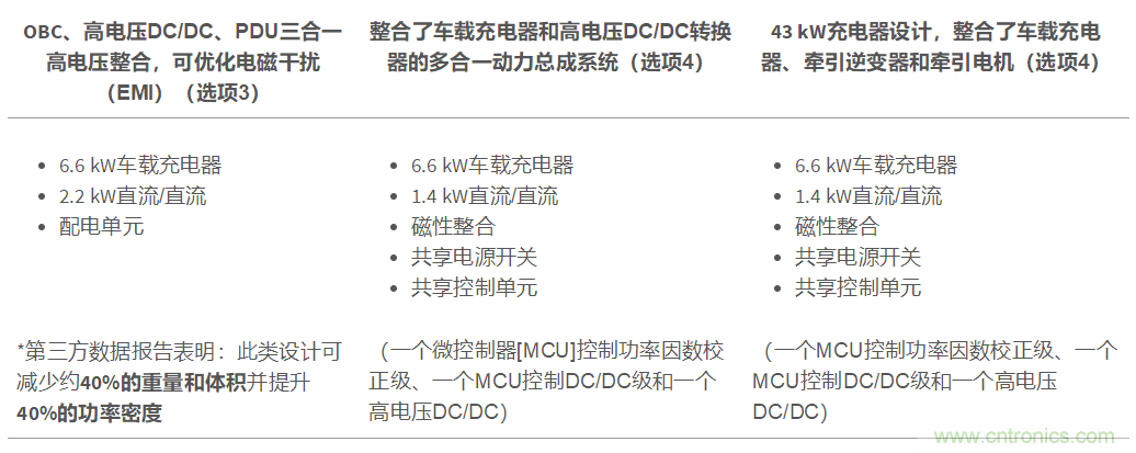 TI新能源汽車多合一動力總成系統(tǒng)解決方案，助您快速實(shí)現(xiàn)輕量、高效、降本