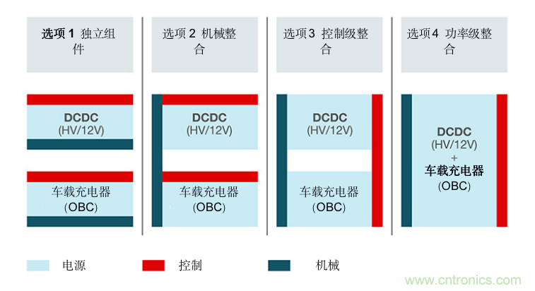 TI新能源汽車多合一動力總成系統(tǒng)解決方案，助您快速實(shí)現(xiàn)輕量、高效、降本