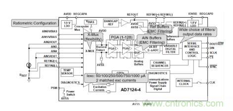 這款人氣爆棚的測(cè)溫模擬前端，你想不想了解一下？