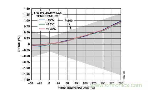 這款人氣爆棚的測(cè)溫模擬前端，你想不想了解一下？