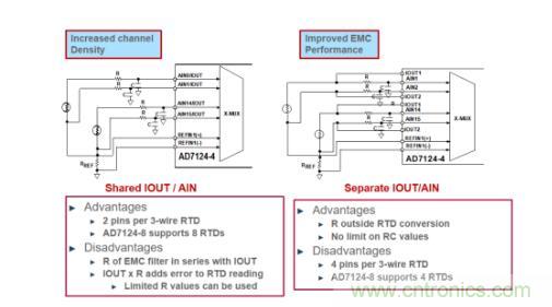 這款人氣爆棚的測(cè)溫模擬前端，你想不想了解一下？