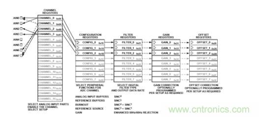 這款人氣爆棚的測(cè)溫模擬前端，你想不想了解一下？
