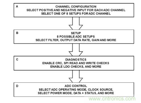 這款人氣爆棚的測(cè)溫模擬前端，你想不想了解一下？