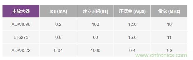 如何實現(xiàn)高精度、快速建立的大電流源！