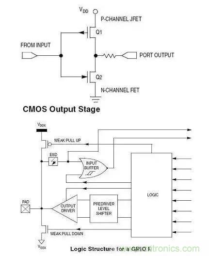 IC引腳未在應用中使用如何處置？