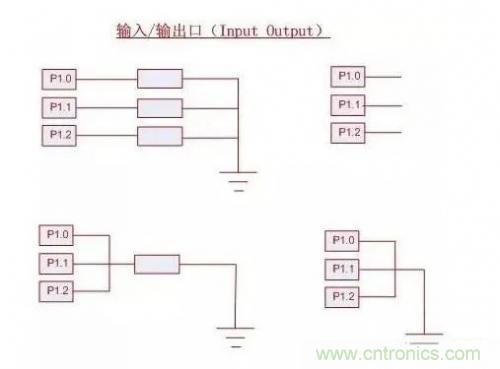IC引腳未在應用中使用如何處置？